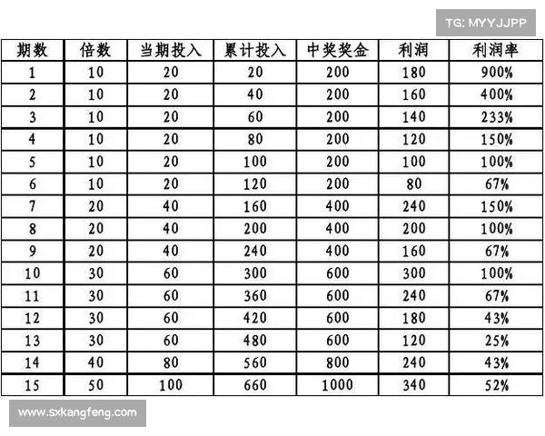 「竞彩三串一提点」德乙较量信赖主队 「竞彩三串一提点」德乙较量信赖主队